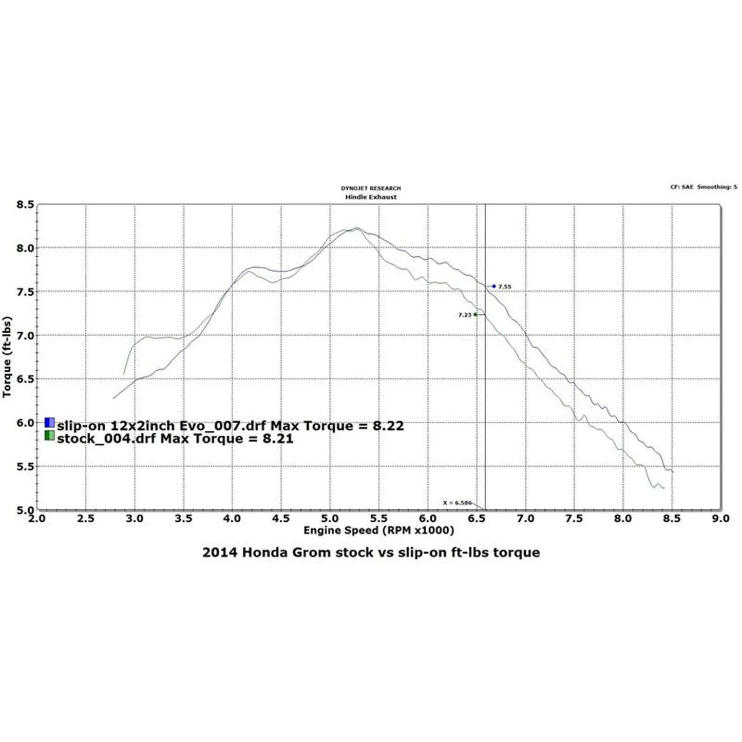Woodcraft Honda Grom 13-16 Hindle Evolution Slip-On System