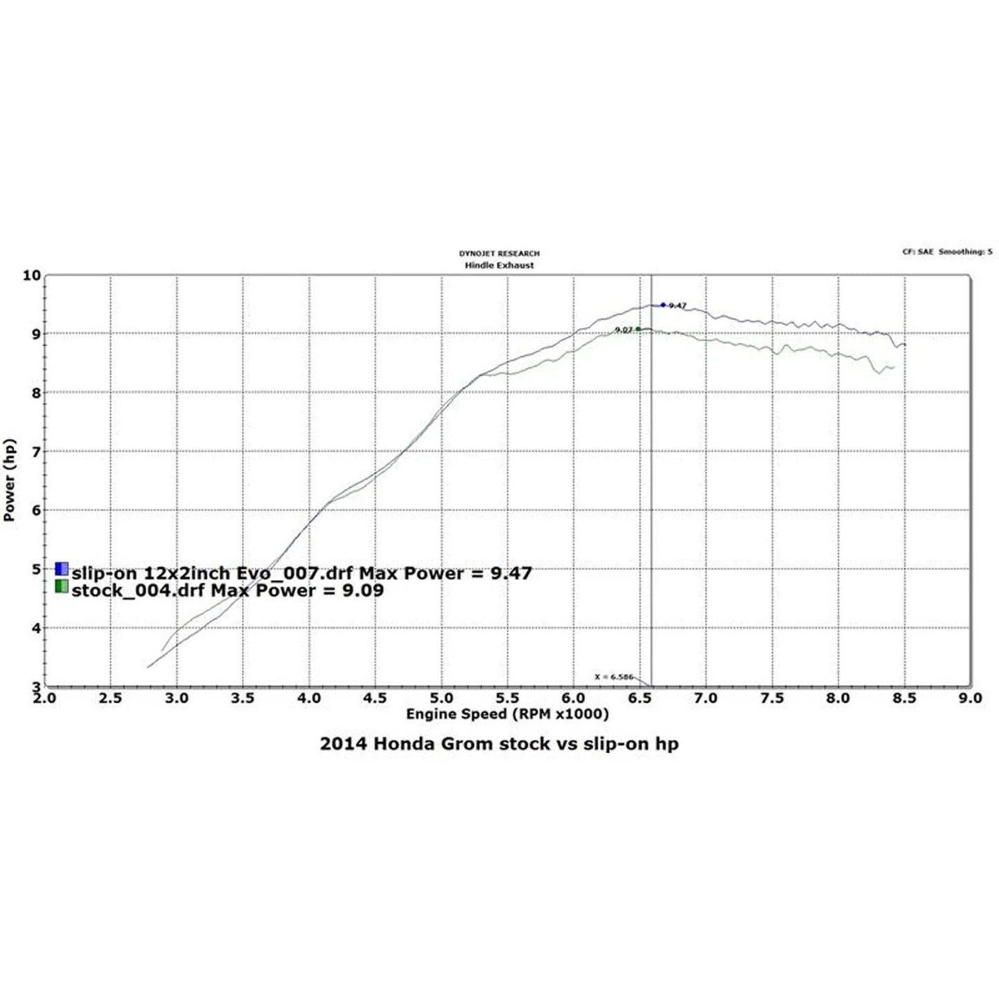 Woodcraft Honda Grom 13-16 Hindle Evolution Slip-On System