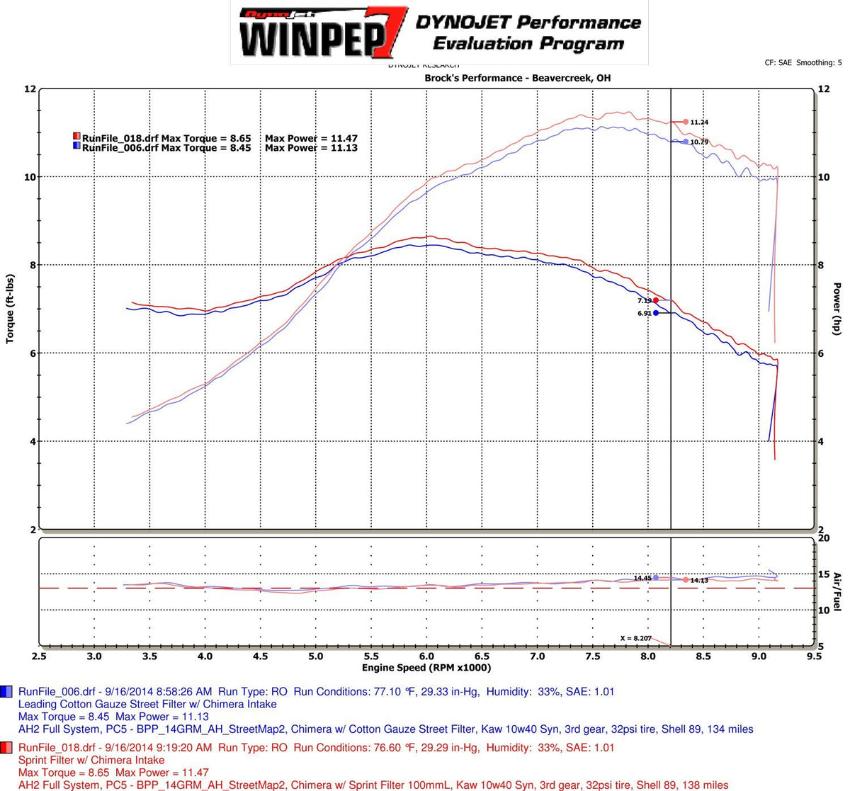 Ohlins Waterproof Short Ram Air Intake Kit Honda Grom (14-17) - Tacticalmindz.com