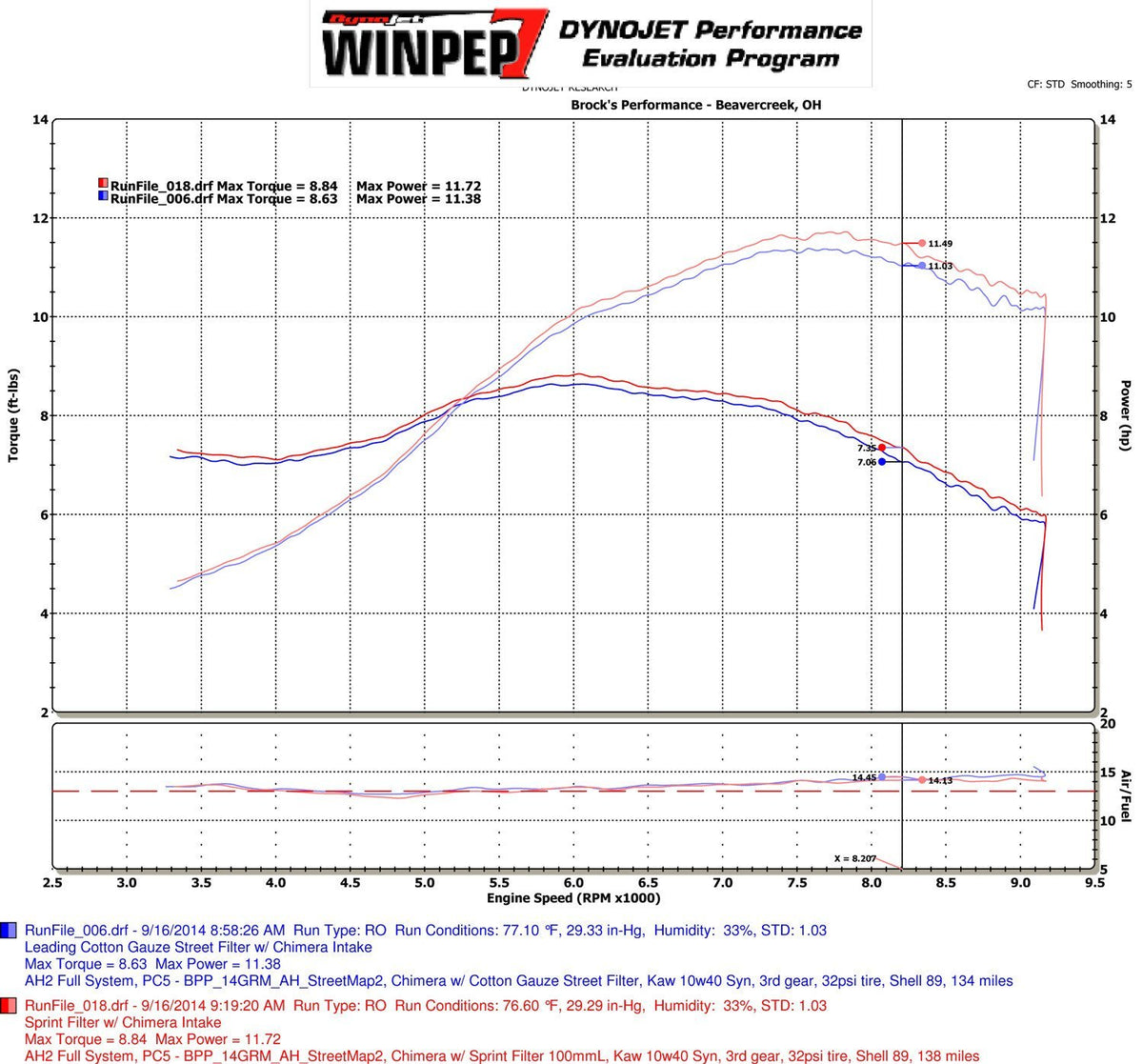 Ohlins Waterproof Short Ram Air Intake Kit Honda Grom (14-17) - Tacticalmindz.com
