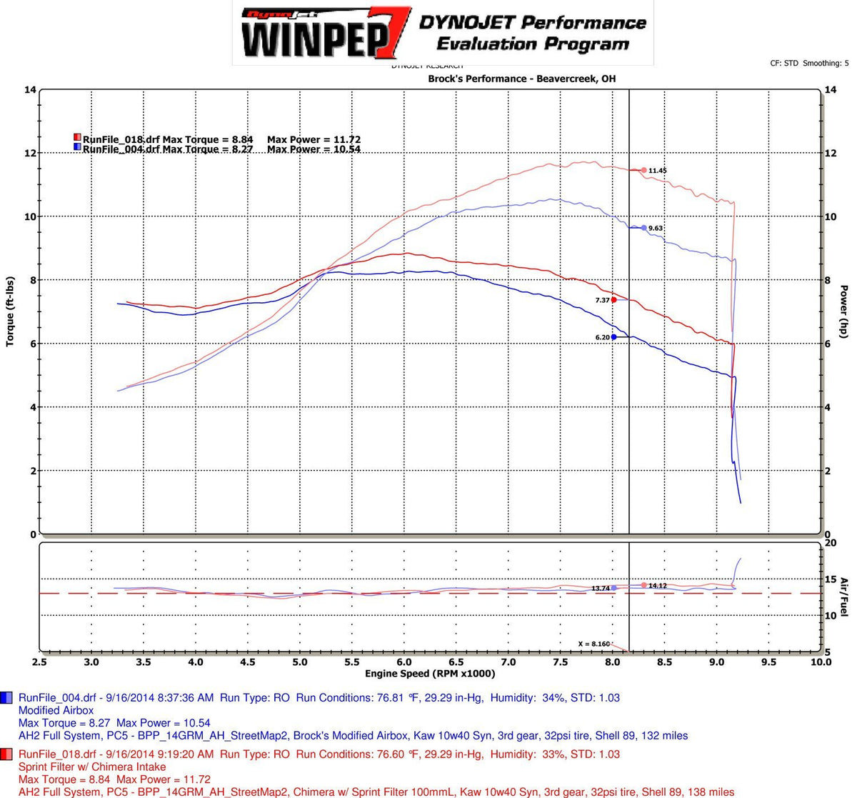 Ohlins Waterproof Short Ram Air Intake Kit Honda Grom (14-17) - Tacticalmindz.com
