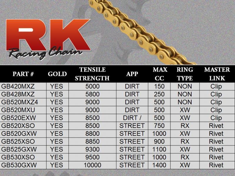 RK Racing Chain GB420MXZ-124 Gold Heavy Duty Motorcycle Chain - 124 Links For 50cc-125cc Bikes